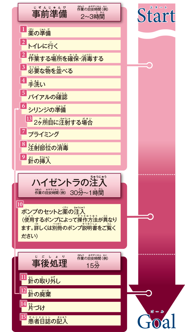 患者と患者の家族の方へ E 免疫 Com