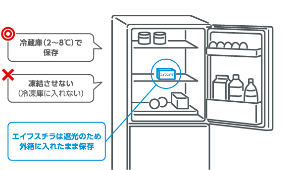 図：冷蔵庫（2～8℃）で保存