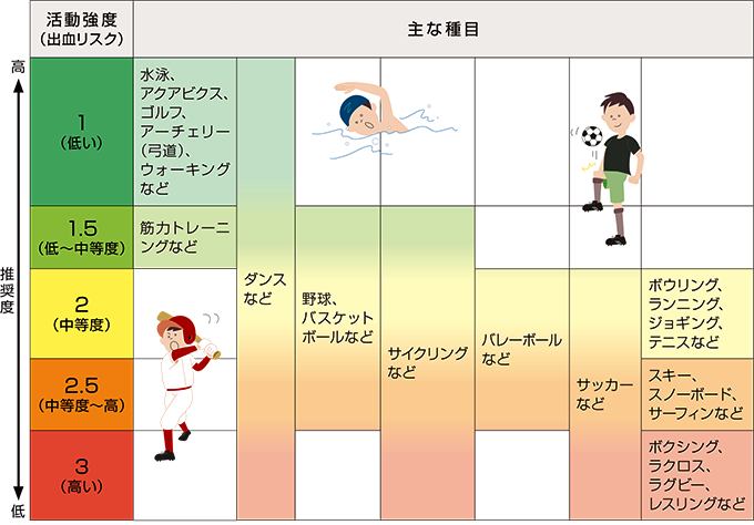 血友病の原因となる遺伝子は何ですか?
